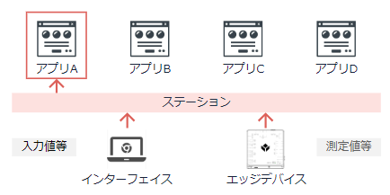 ステーション2.png